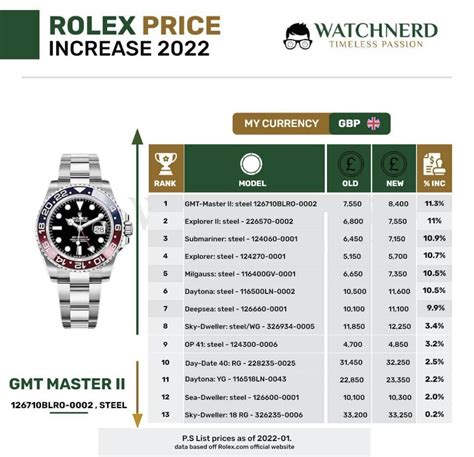 cheap genuine rolex watches uk|rolex price list 2022 uk.